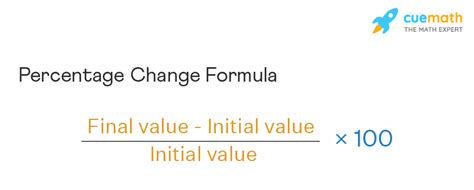 percentage change definition formula examples