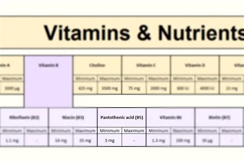 Pantothenic Acid Vitamin B5 Top 12 Food Sources Recommended Intake