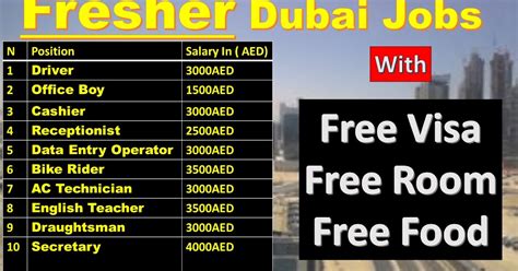 fresher jobs  dubai  dubai  freshers vacancies