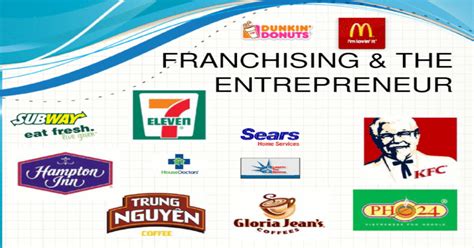 franchising  entrepreneur contents  role  franchising
