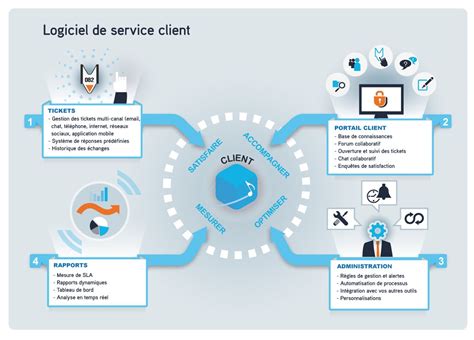 pin on blue note crm et helpdesk