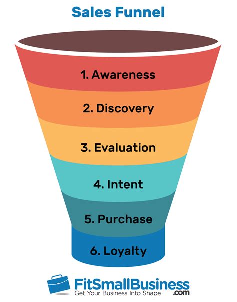 sales funnel examples   create   template