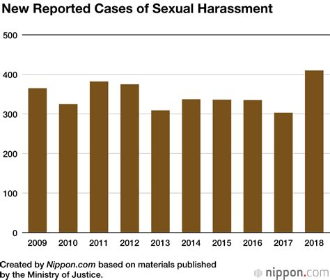 Justice Ministry Statement Finds More Reported Cases Of Sexual