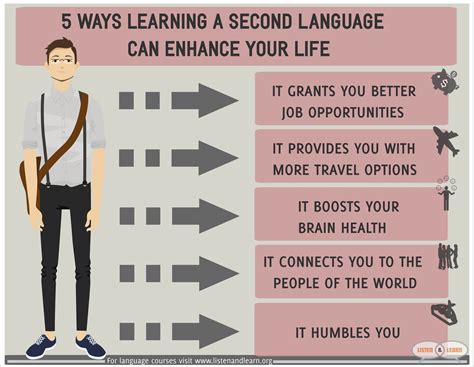 ways learning   language  enhance  life listen learn