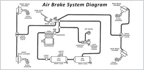 meritor wabco air brake modulator valves dangerous