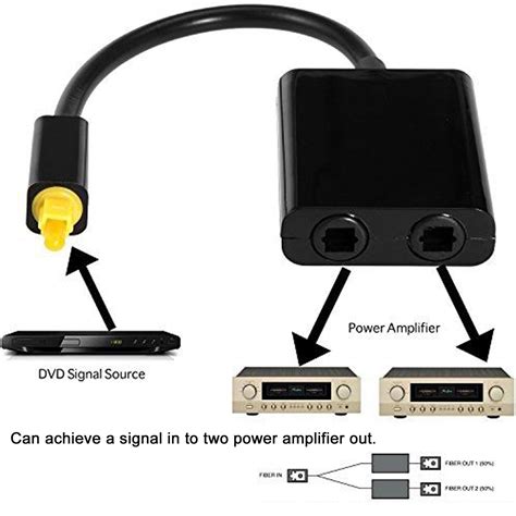 dual port toslink digital optical fiber splitter audio adapter cable     walmartcom