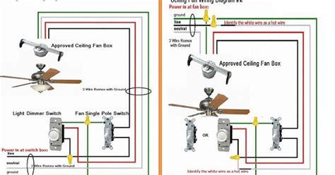 electrical  electronics engineering ceiling fan wiring