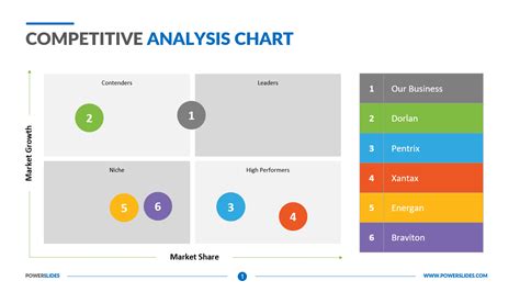competitive analysis chart competitor mapping  templates