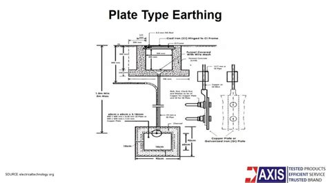 draw  schematic diagram  pipe earthing system  circuit diagram