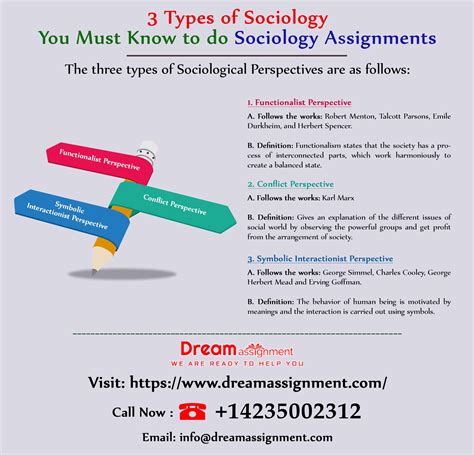 types  sociology      sociology assignments