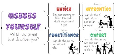 assess  formative assessment posters  grade thoughts