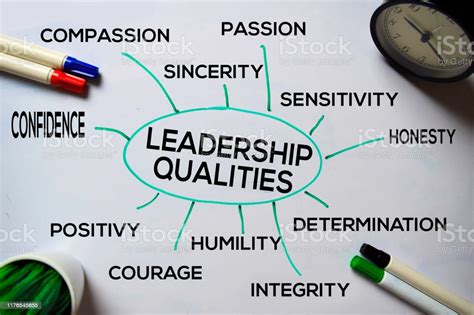 leadership qualities text with keywords isolated on white board