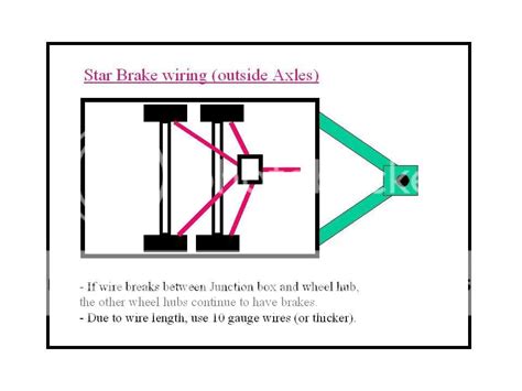 wiring diagram  utility trailer  electric brakes