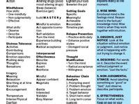 dbt ideas dbt dialectical behavior therapy behavioral therapy