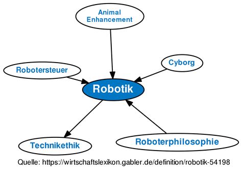 robotik definition gabler wirtschaftslexikon