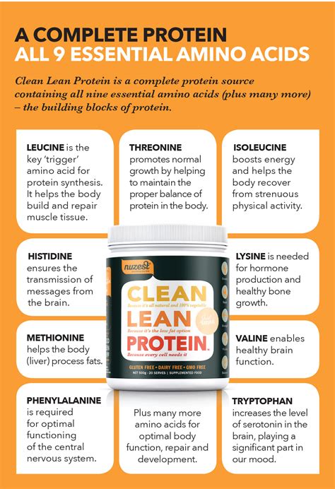 clean lean protein rn labs