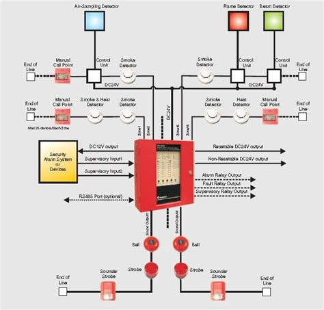 simplex addressable fire alarm system wiring diagram