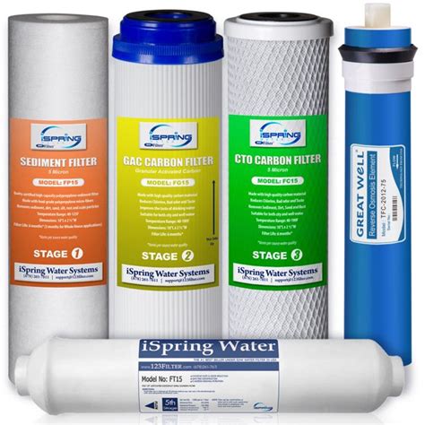 Ispring F5 75 Reverse Osmosis Replacement Set Of 5 Filters With 75gpd