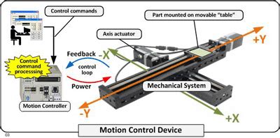 expert  software system  motion control system application software
