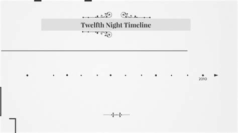 Twelfth Night Timeline By Haley Marie On Prezi