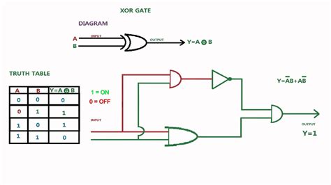 xor diagram wiring diagram image