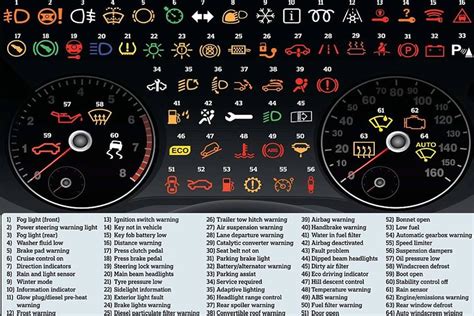 knowing  meaning   colour   dashboard warning light   lifesaver autojosh