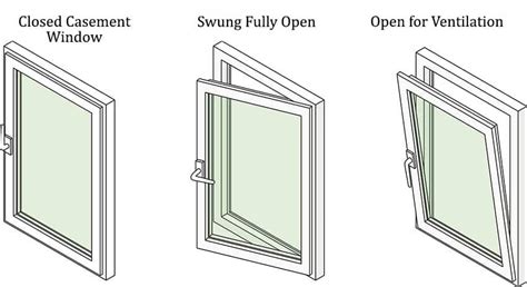 awning  casement window differences design designing idea