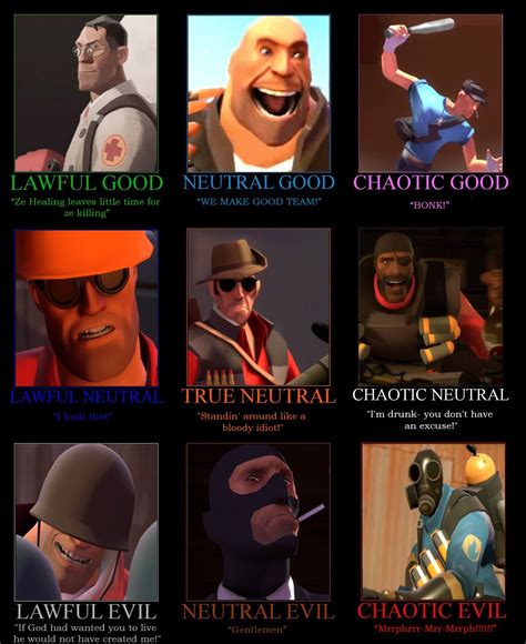 [image 173639] Team Fortress 2 Know Your Meme