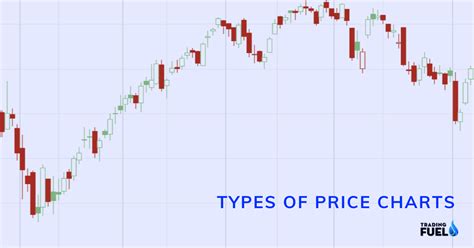 types  price charts  trading stock price chart