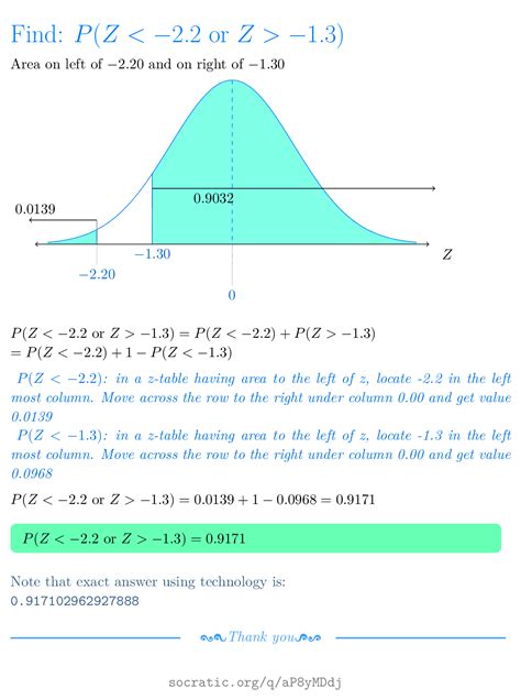 find  area   standard normal curve  lies   interval