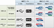 USB ロゴ認証 に対する画像結果.サイズ: 190 x 100。ソース: www.harmonic-sound.com