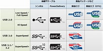 USB ロゴマーク に対する画像結果.サイズ: 213 x 106。ソース: www.harmonic-sound.com