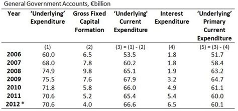 economic incentives  general government accounts