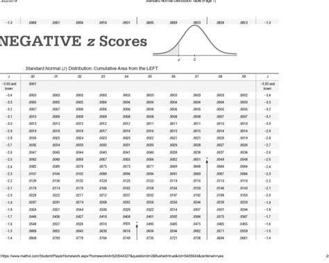score probability table negative review home decor
