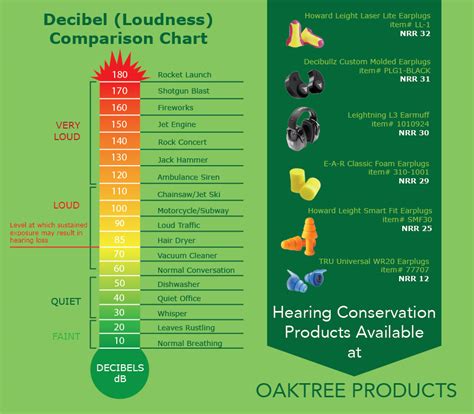 hearing conservation resource