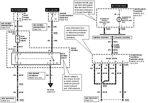 rw transmission diagram