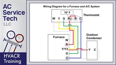 thermostat wiring ac wiring electrical wiring diagram air conditioner maintenance air