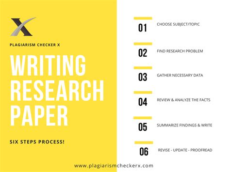 steps   research paper   write  research paper step