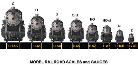 Train Toy Train Gauge Chart Ho N O Scale Gauge Layouts Plan Pdf Download