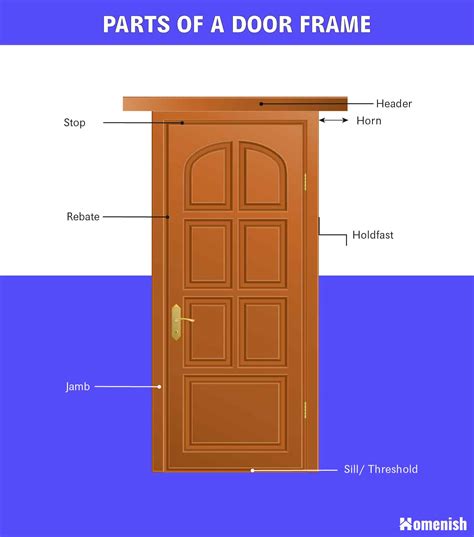 parts   door explained  excellent diagrams explored homenish