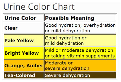 urine color chart  dehydration ehealthstar
