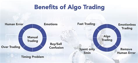 algo trading software automated trading software finvachi technologies