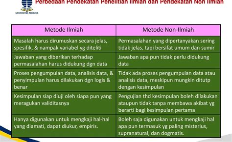 perbedaan metode ilmiah   ilmiah blog soal