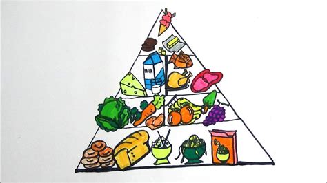 food pyramid coloring page  kids   draw food pyramid youtube