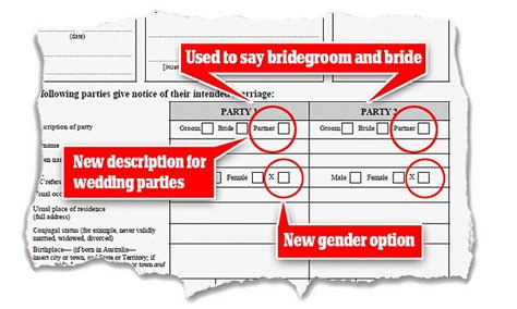 Australia Same Sex Marriage Form Features Gender Option X Daily Mail