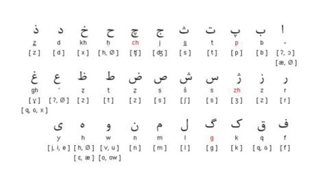 The Perso Arabic Script A Beauty And Honour For Persia