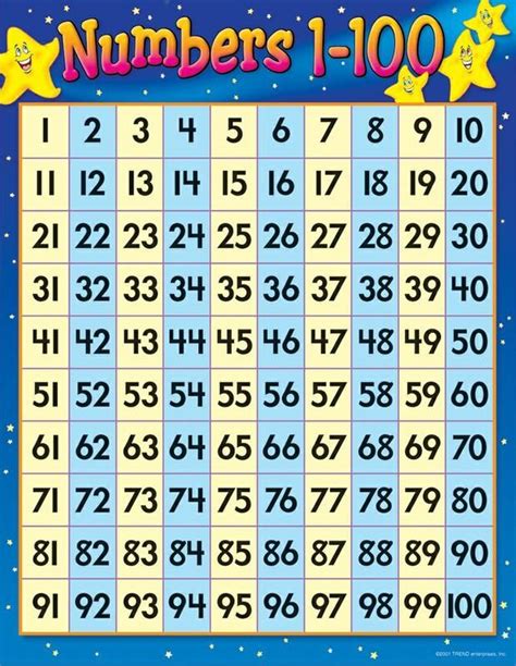 chart  numbers     beginners kiddo shelter numbers