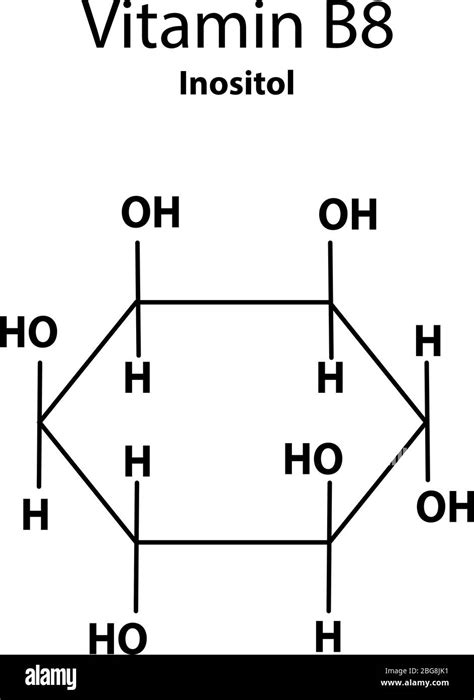 vitamina b8 inositol fórmula química molecular infografías
