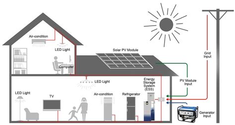 designing  home ess residential energy storage systems solution