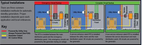 inul  wiring diagram  automatic transfer switch  generator ez generator switch